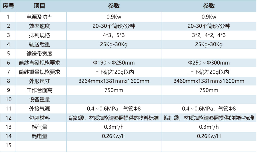 平移排列模块DY05A、DY05B