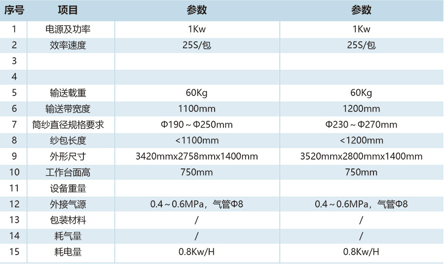 平移排列模块DY06A、DY06B