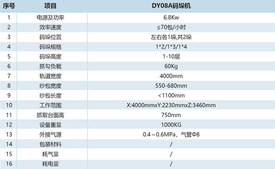 码垛模块-DY08A码垛机