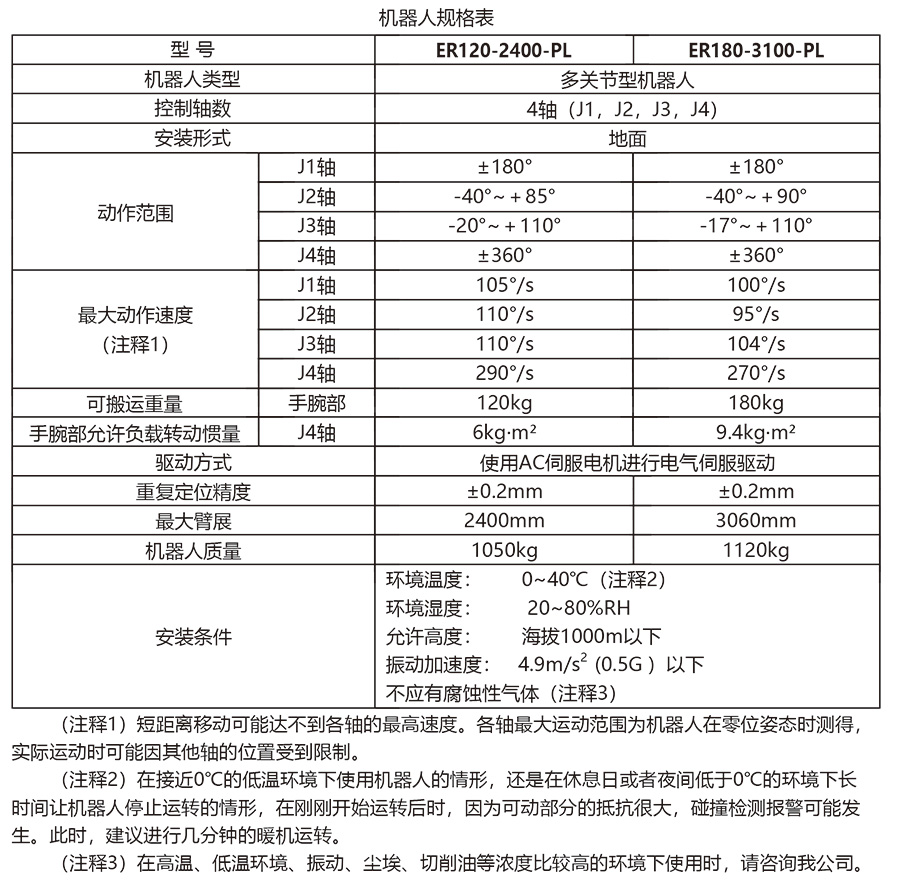 码垛模块-ER120-2400-PL、ER1803100-PL